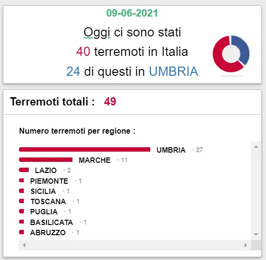 Terremoti del giorno